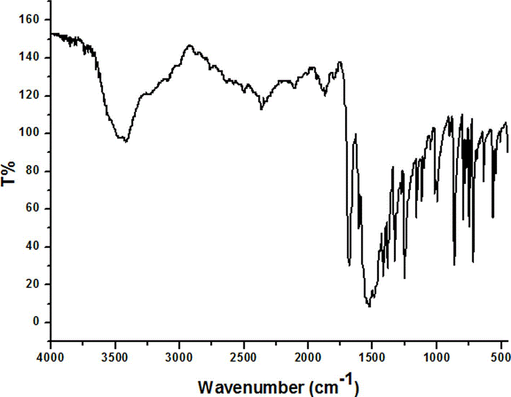 Monocrystal structure of cadmium coordination compound with blue light performance and preparation method thereof