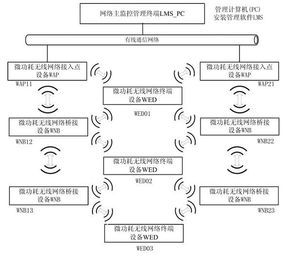 Micropower wireless communication network system and implementing method thereof