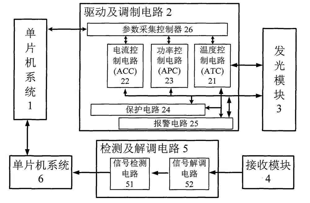 Full-duplex free space wireless optical communication terminal machine