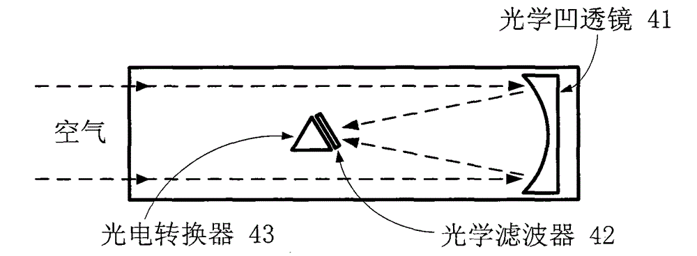 Full-duplex free space wireless optical communication terminal machine