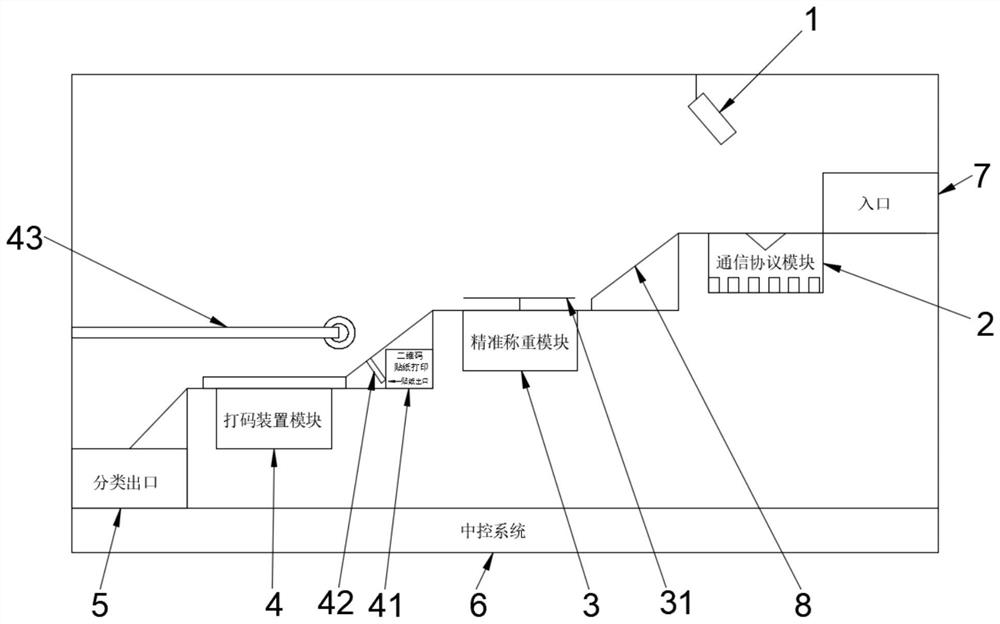 Method for classified recovery of ink boxes