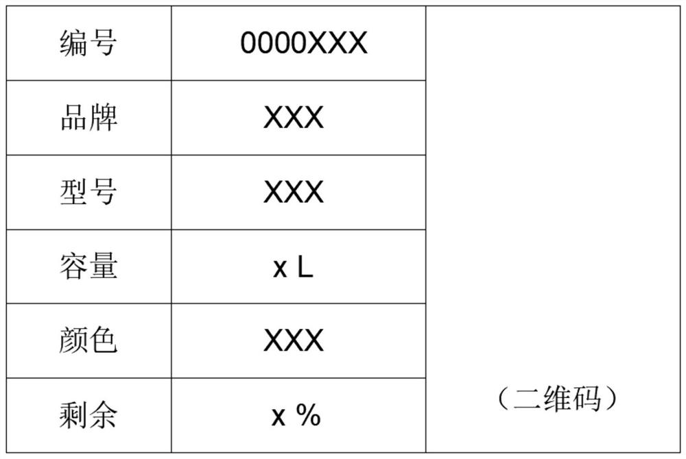 Method for classified recovery of ink boxes