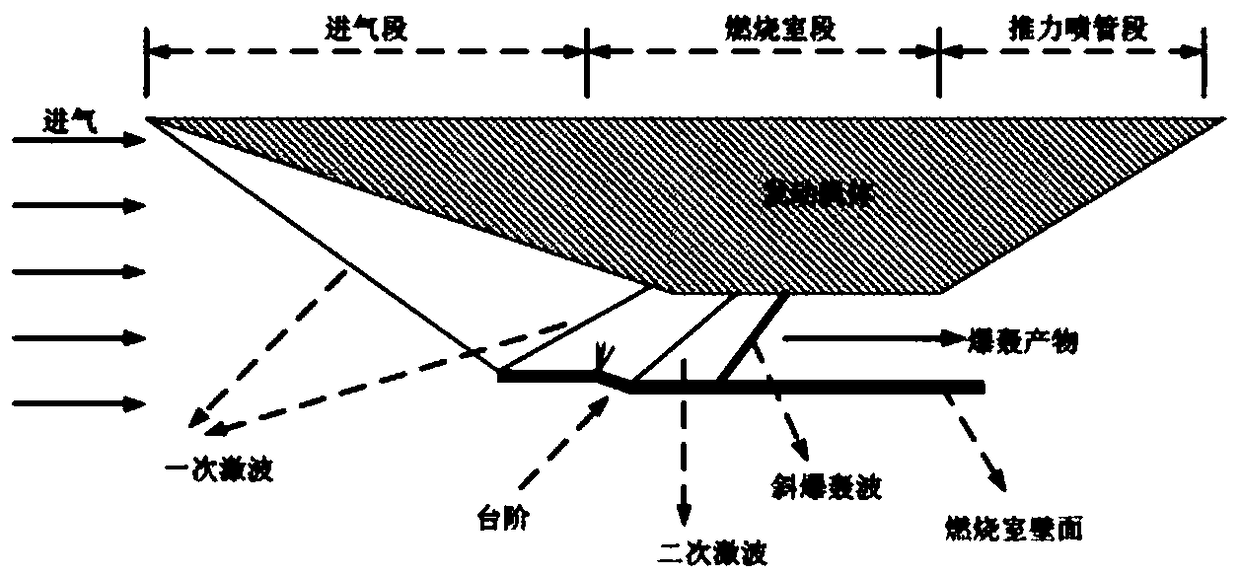 Combustion chamber for controlling detonation initiation position in oblique detonation engine