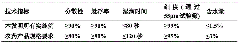 Ametoctradin-containing bactericidal composition