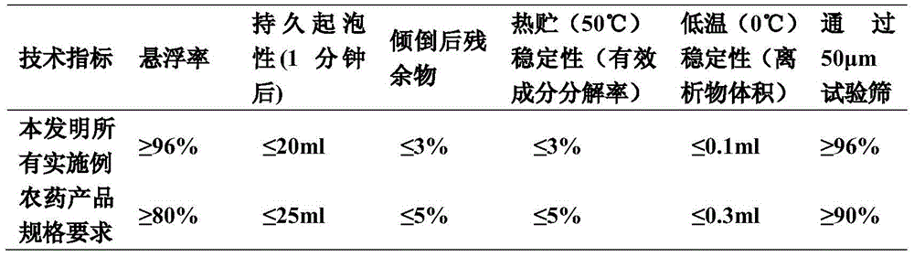 Ametoctradin-containing bactericidal composition