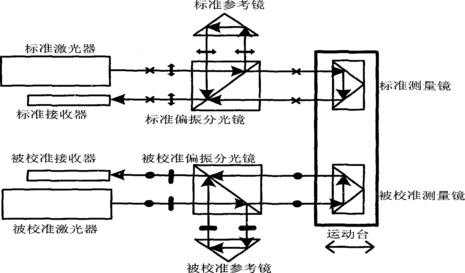 Method and device for calibrating optically biaxial return and gas bath type linear displacement laser interferometer