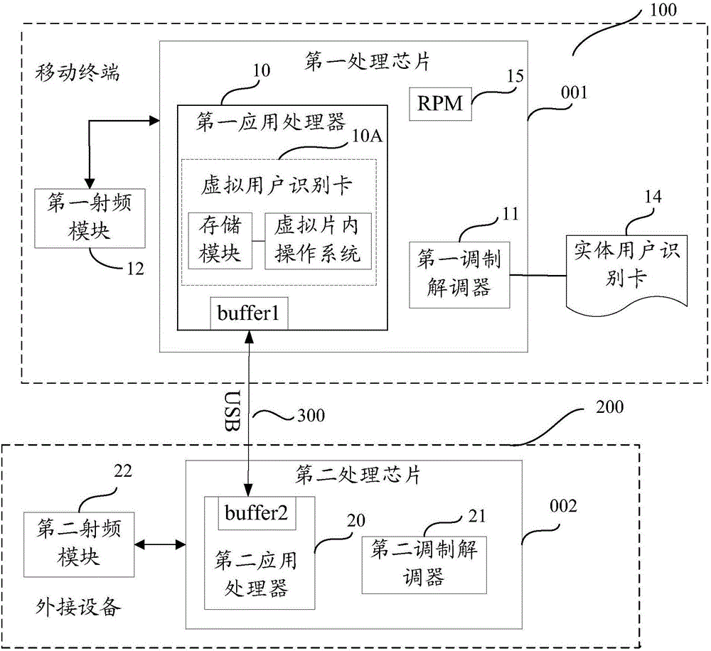 Data packet transmission system and method