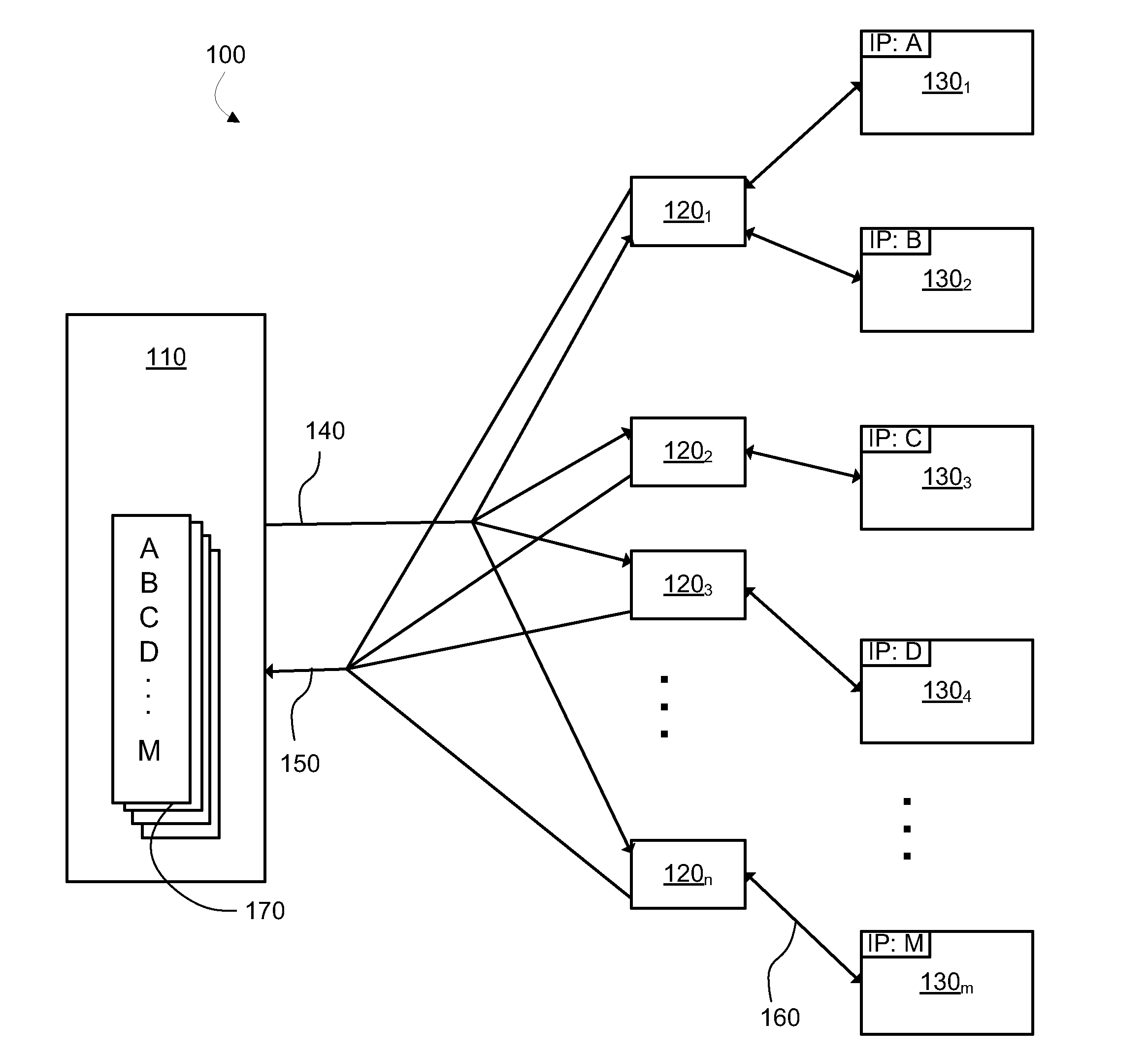 Selective IP address allocation for probes that do not have assigned IP addresses