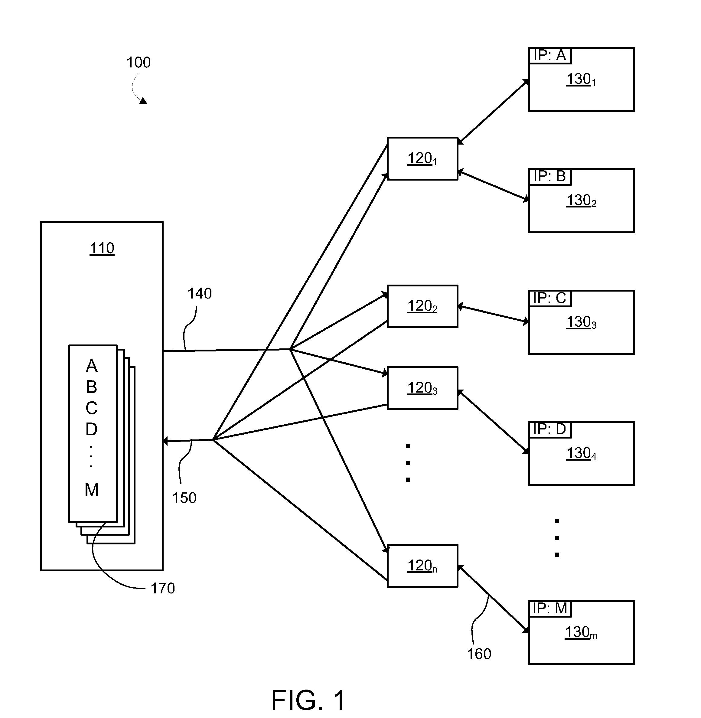 Selective IP address allocation for probes that do not have assigned IP addresses