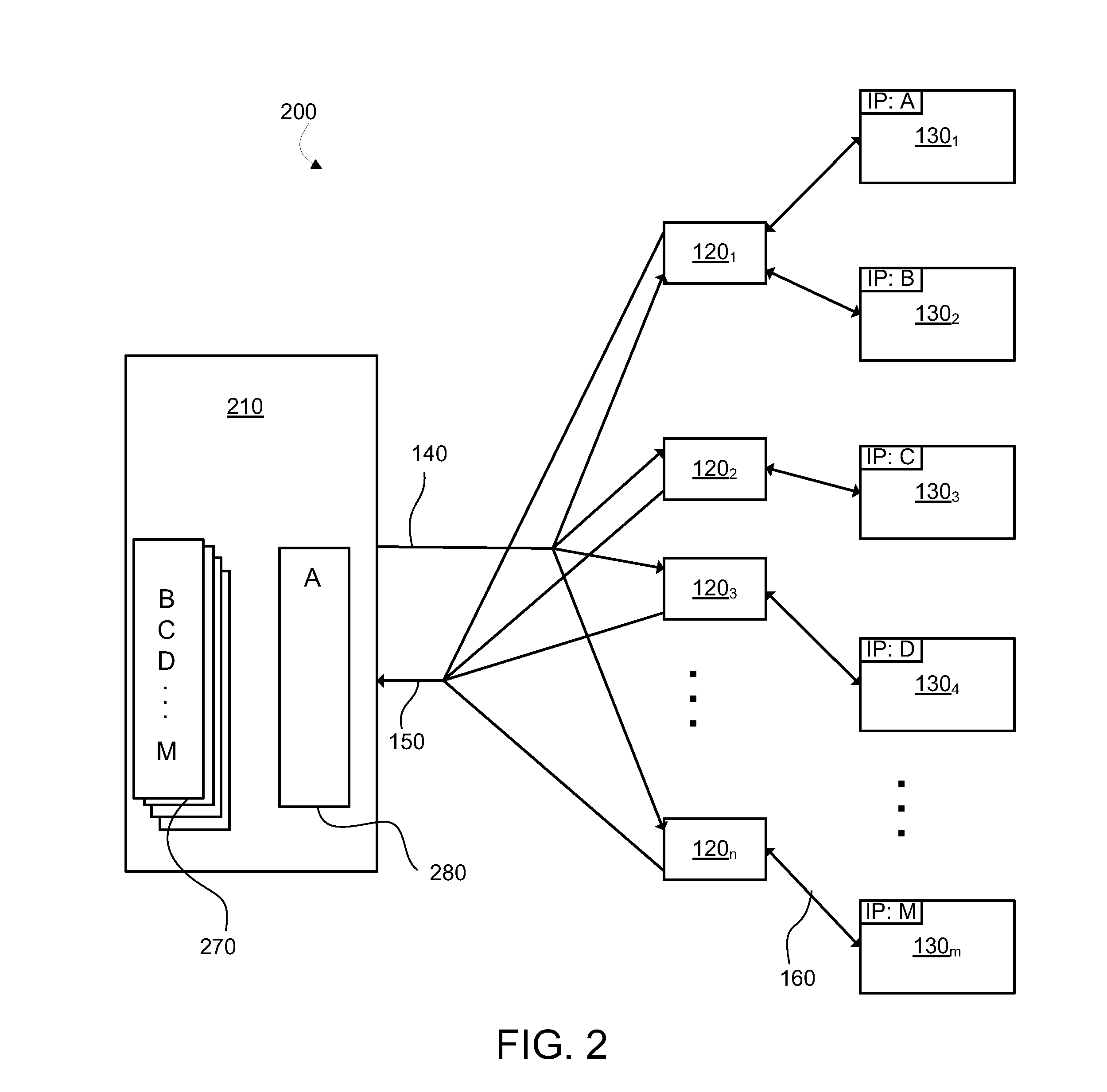 Selective IP address allocation for probes that do not have assigned IP addresses