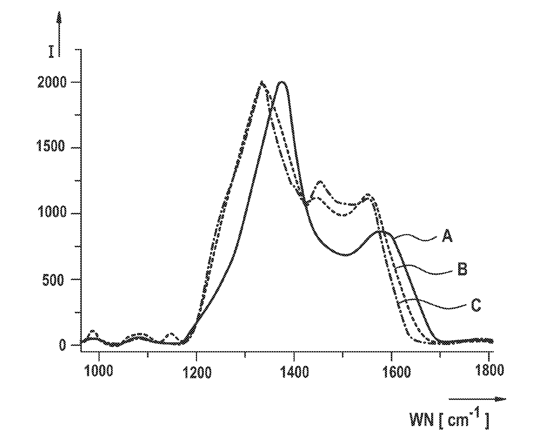 Method for manufacturing a polyacrylonitrile-sulfur composite material