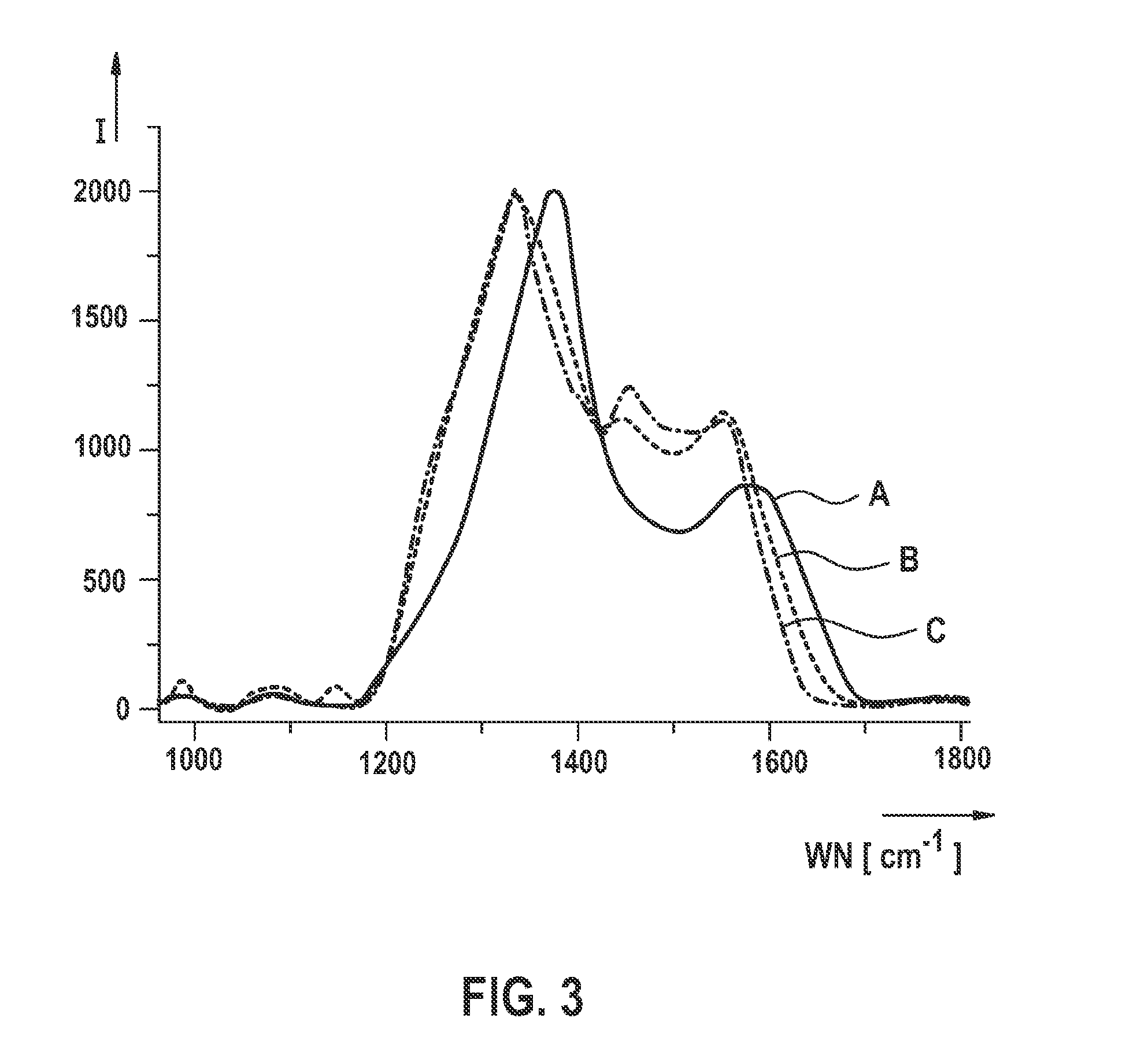 Method for manufacturing a polyacrylonitrile-sulfur composite material