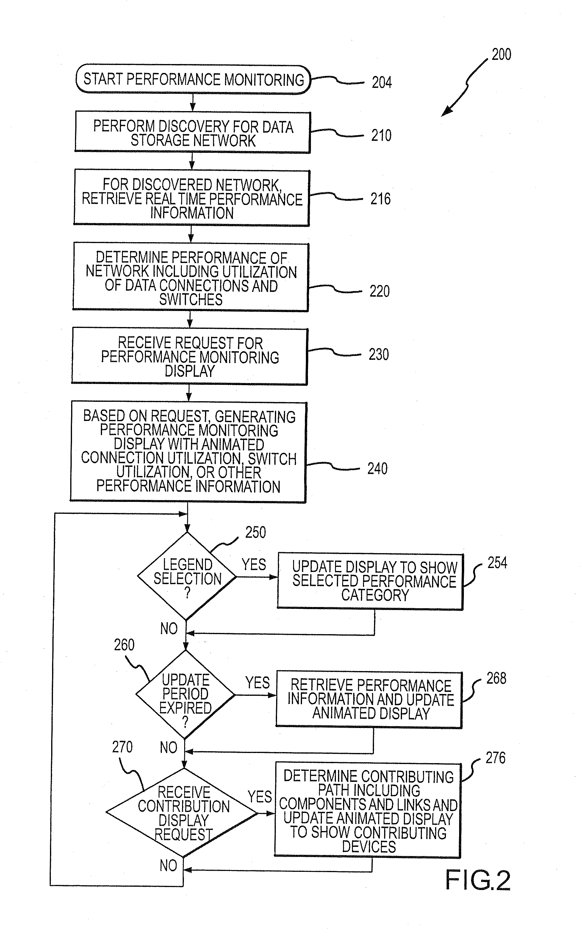 Method and System for Generating a Network Monitoring Display with Animated Utilization Information