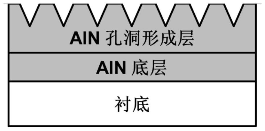 Epitaxial growth method for improving crystal quality of aluminum nitride material, and aluminum nitride material