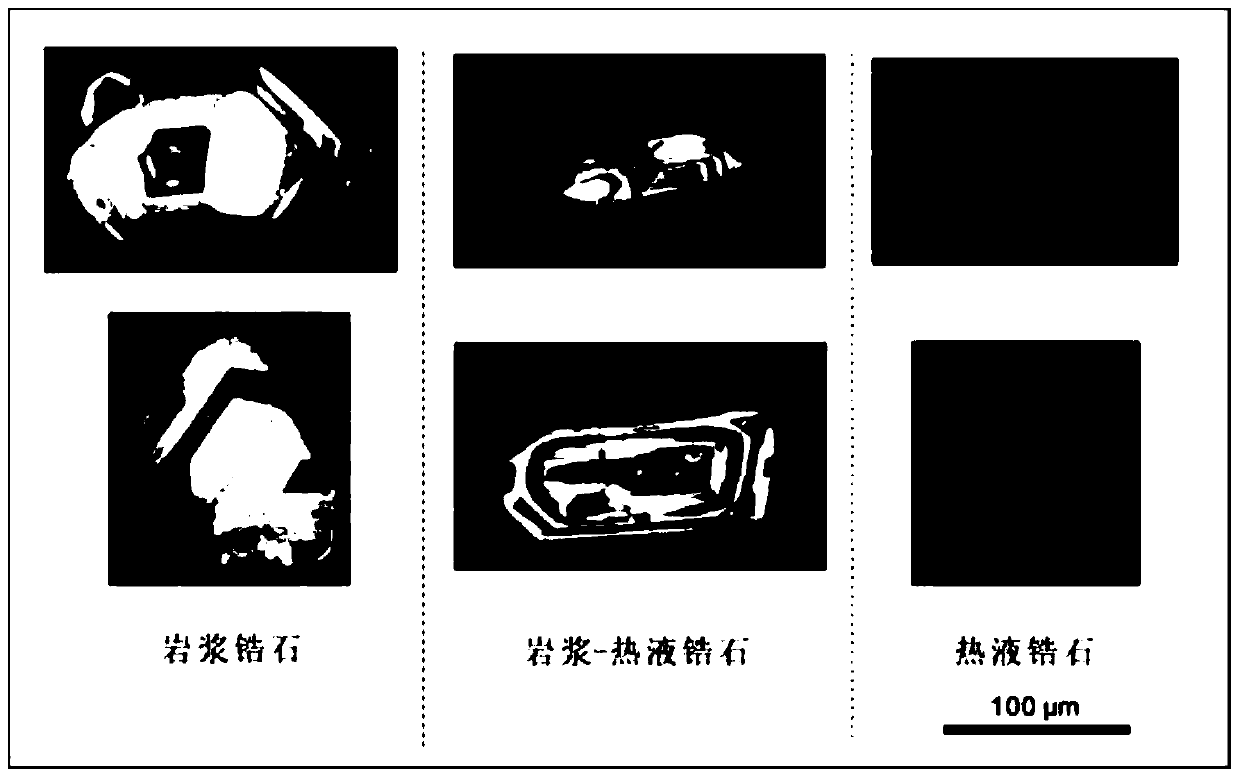 Mineral exploration method for judging mineralization of granite body by using zircon