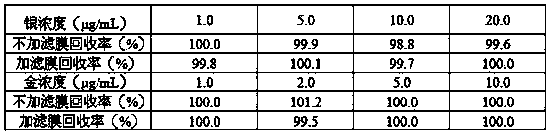 Method for rapidly measuring gold and silver in crude copper