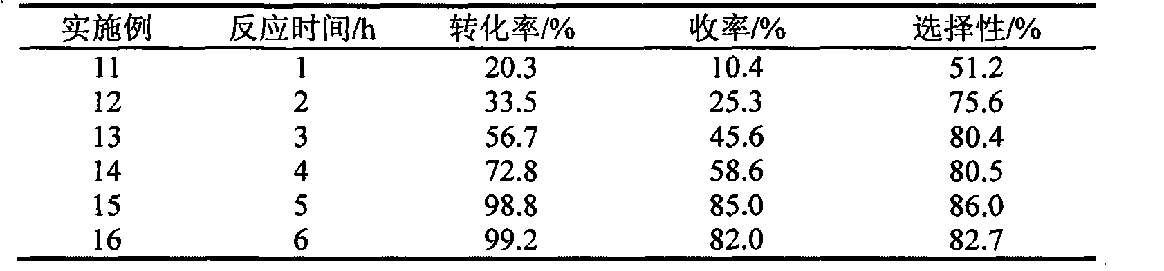 Heterogeneous catalyst used in reaction of synthesizing vanillin and preparation method thereof