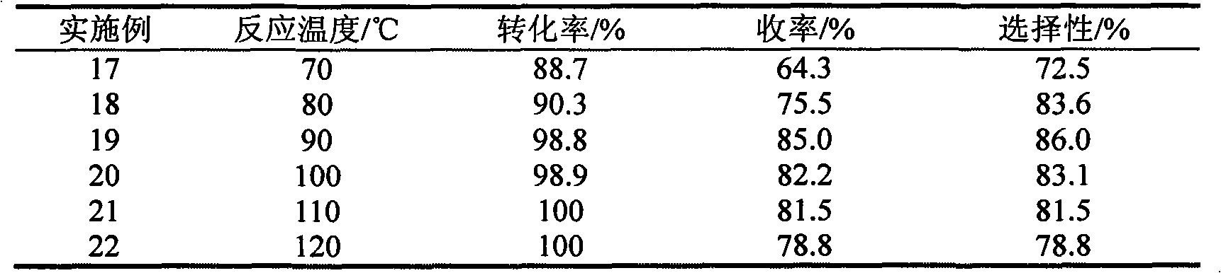 Heterogeneous catalyst used in reaction of synthesizing vanillin and preparation method thereof