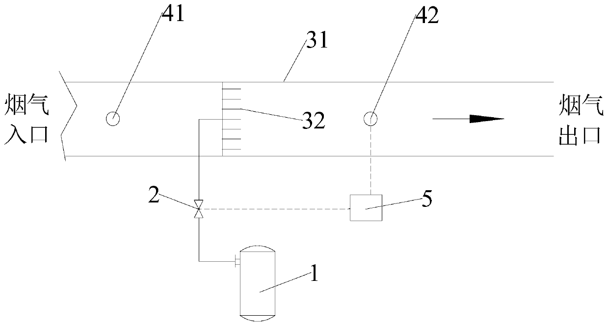 Oxygen-enriched sintering flue gas circulation system and application thereof