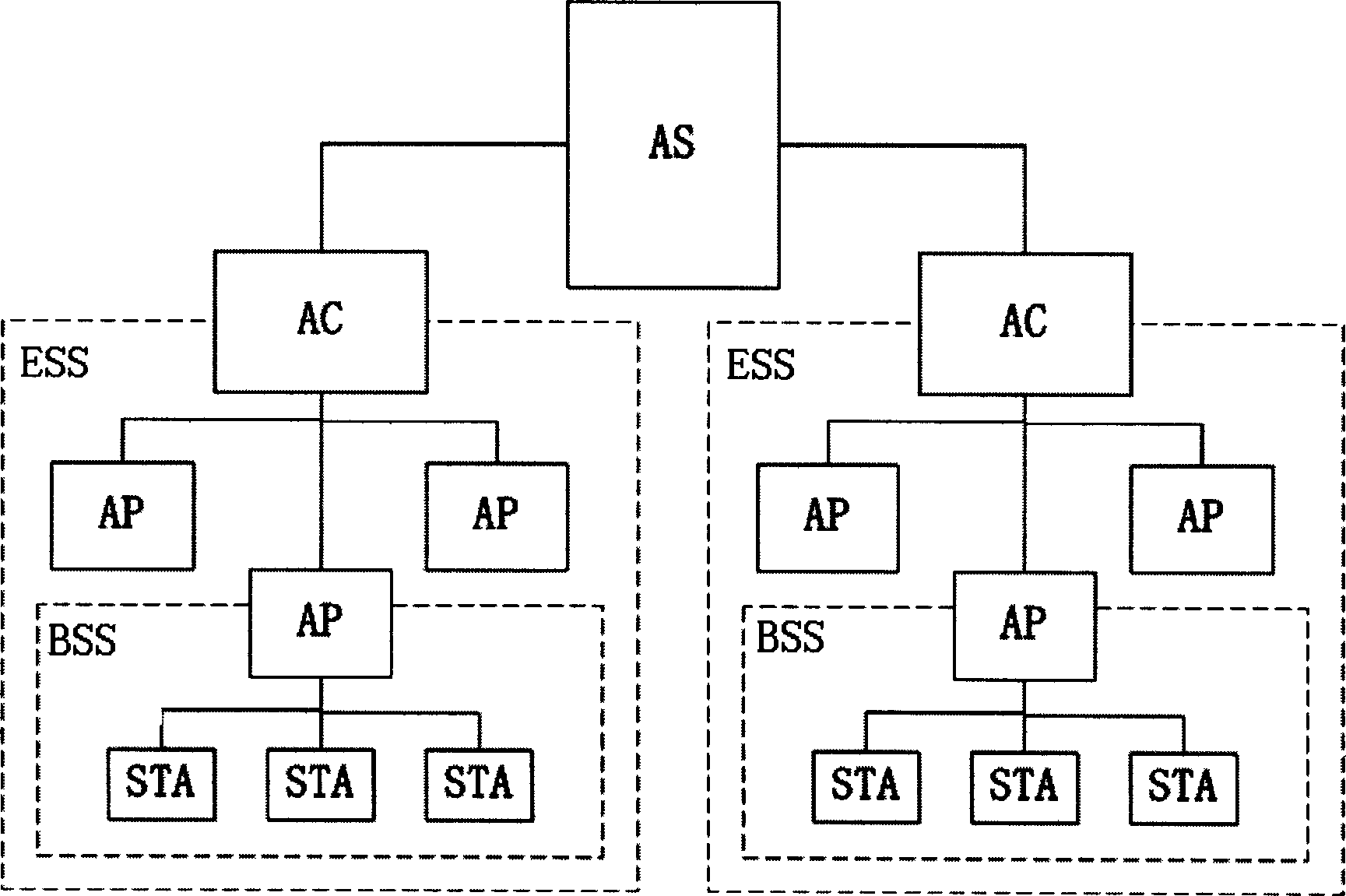 Wireless LAN safety connecting-in control method