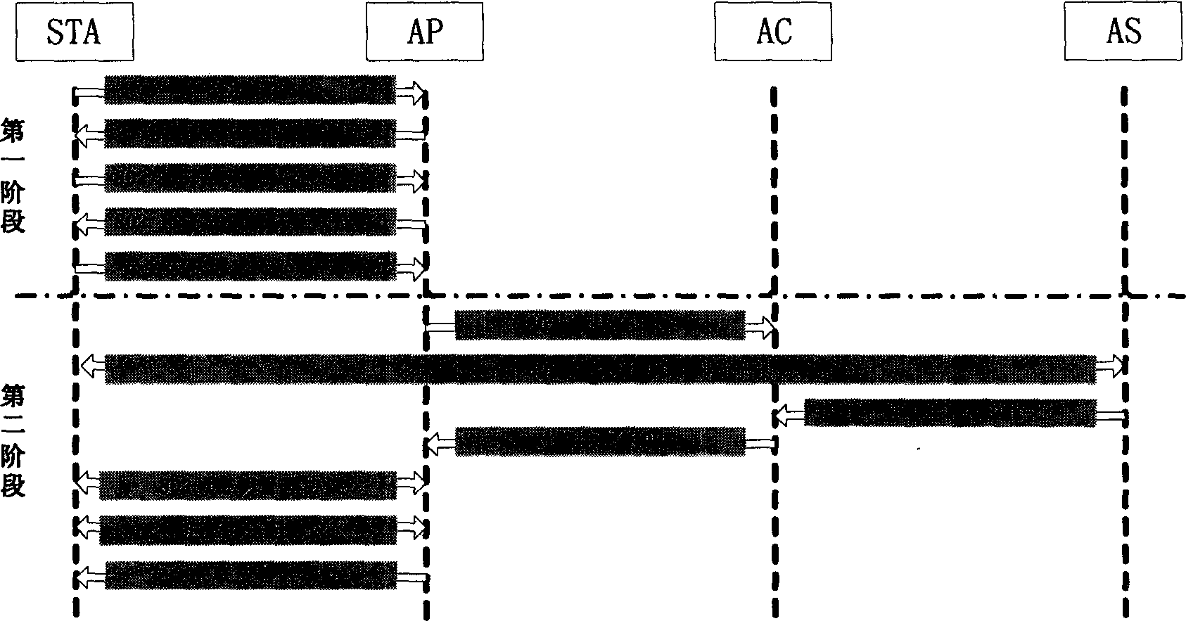 Wireless LAN safety connecting-in control method