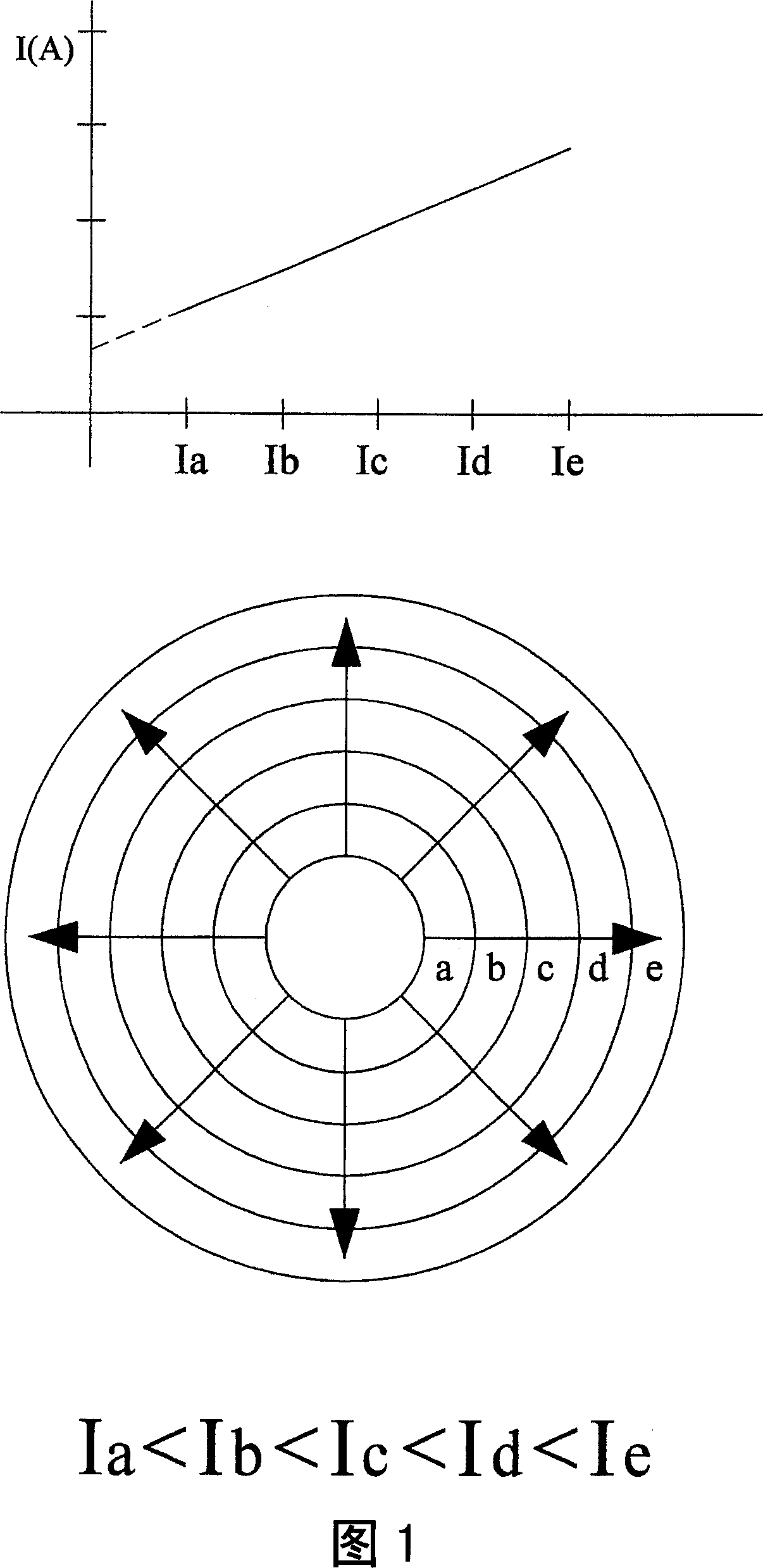 Horizontal radiation type electrolysis method and device