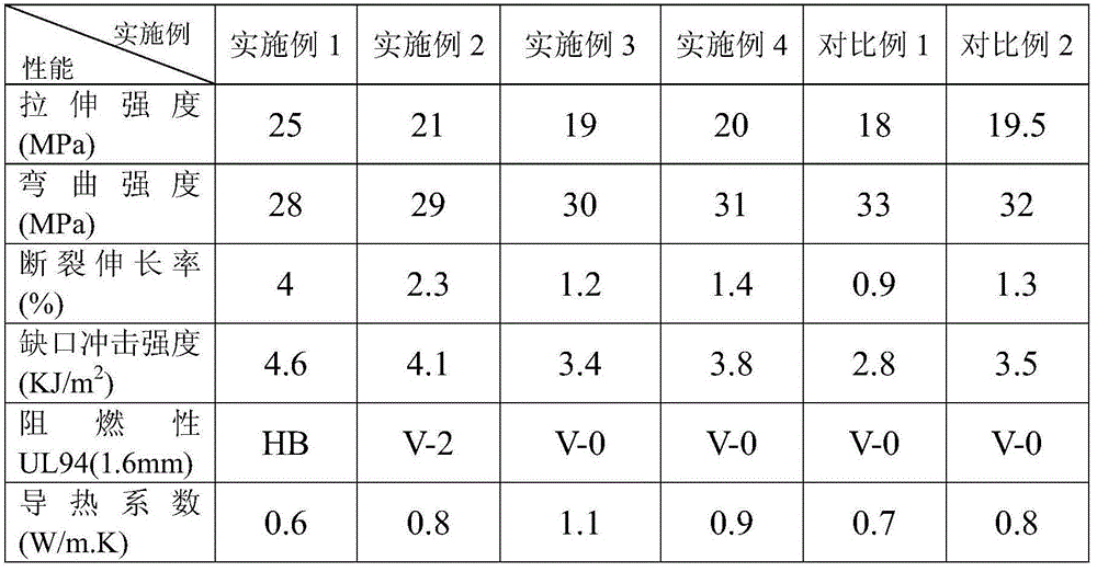 Thermally conductive polypropylene-based composite material and preparation method thereof