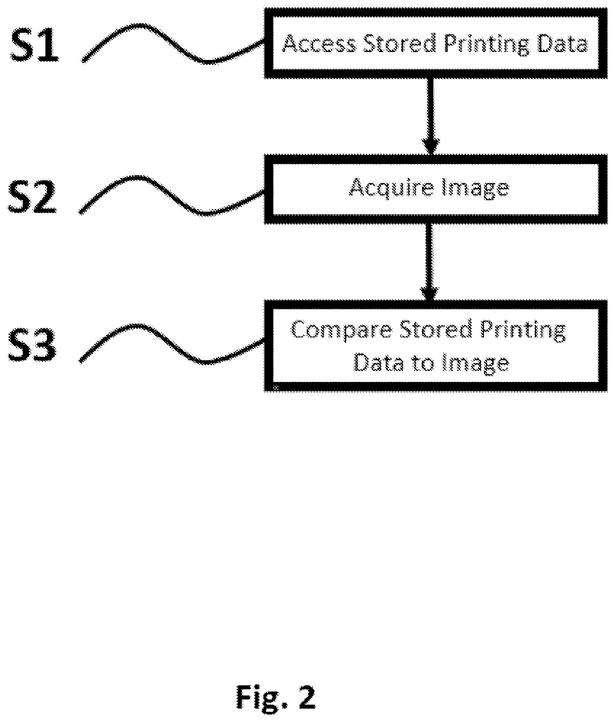 Device and method for checking the printing of an article