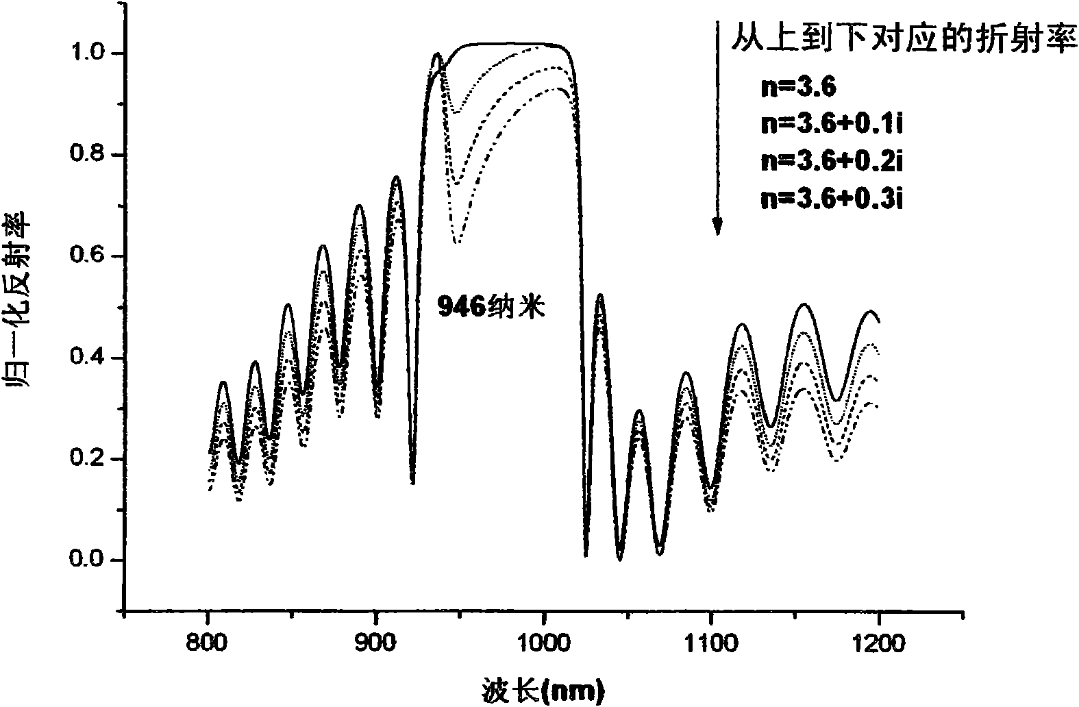 Method for judging effective cavity mode of resonant cavity enhanced photodetector without upper reflector