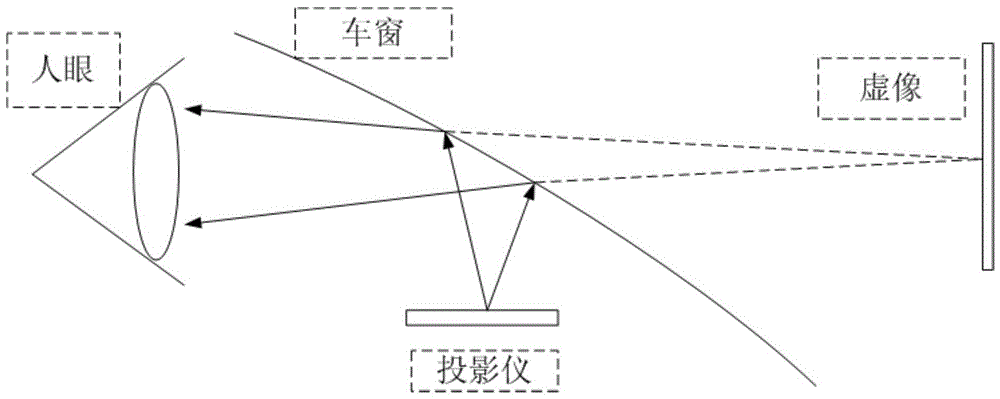 A vehicle window display system and method