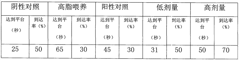 Healthcare nutrition powder for enhancing memory ability