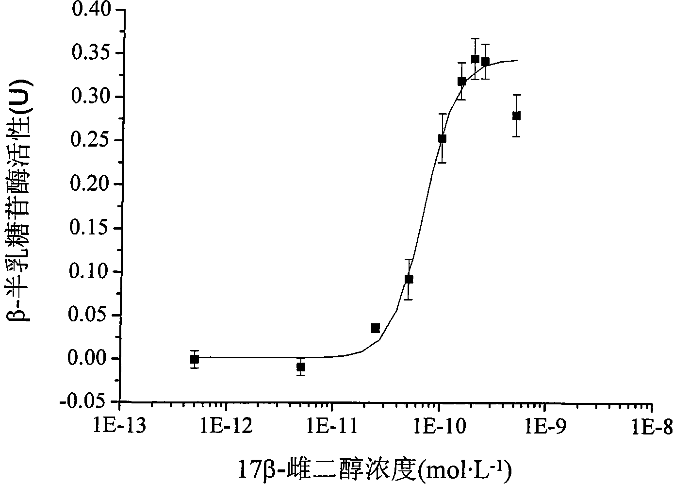 Two-hybrid yeast for detecting estrogen-like compound in environment and biological test method