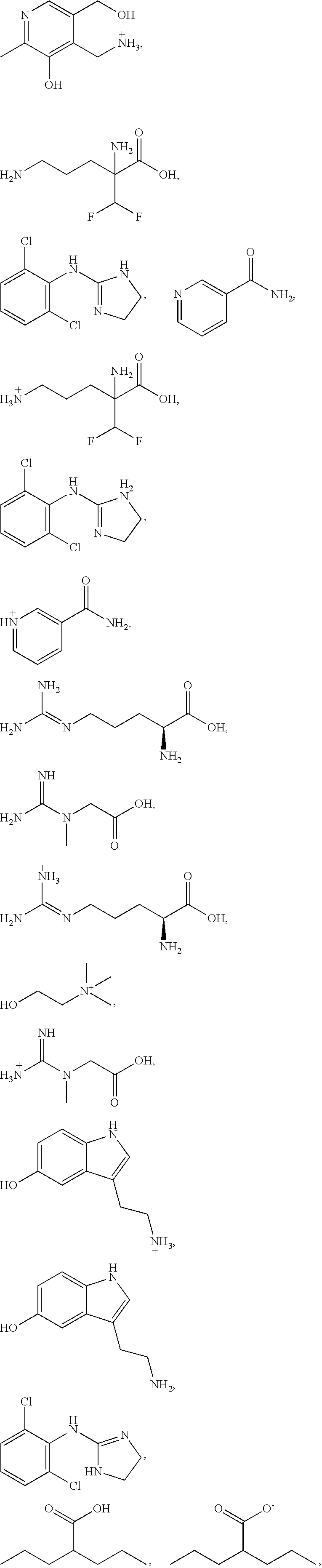 Compositions and methods for the treatment of anal and rectal disorders