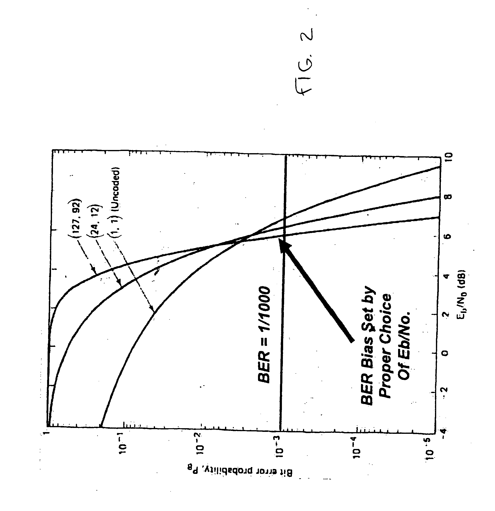 Method and system for measuring optical properties of a medium using digital communication processing techniques