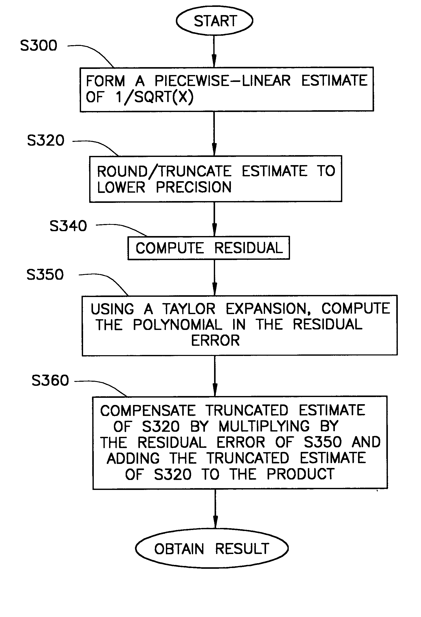 Increased precision in the computation of a reciprocal square root