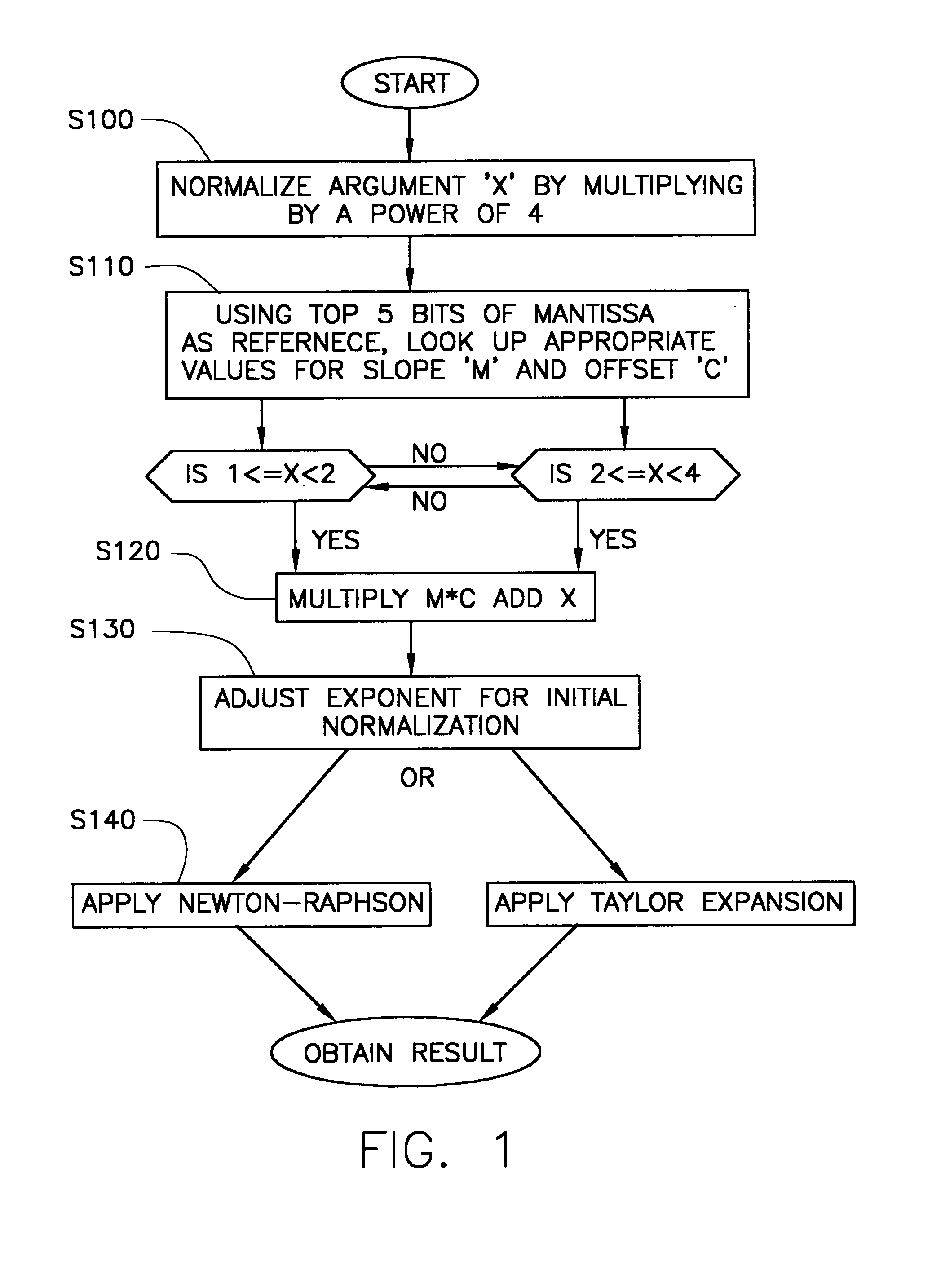 Increased precision in the computation of a reciprocal square root