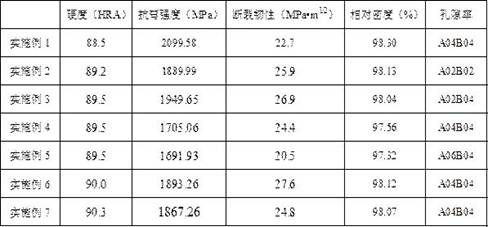 Boride modified Mo2FeB2-based metal ceramic and preparation method thereof