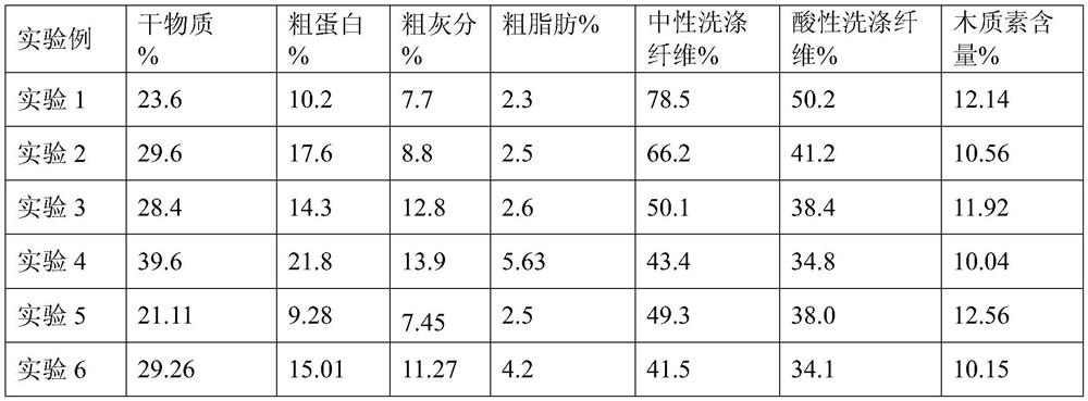 Feed for improving pig blood indexes and application thereof