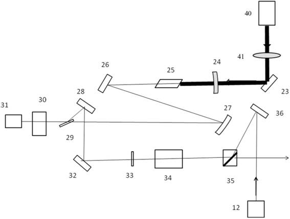 System and method for machining LED (light-emitting diode) substrate by laser