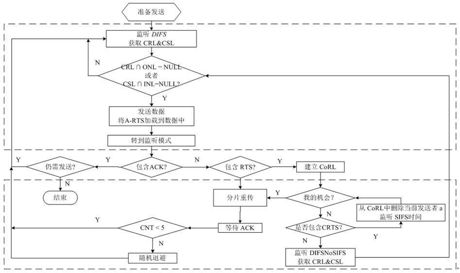 Exposed terminal optimizing method on basis of physical layer interference information