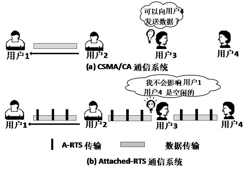 Exposed terminal optimizing method on basis of physical layer interference information