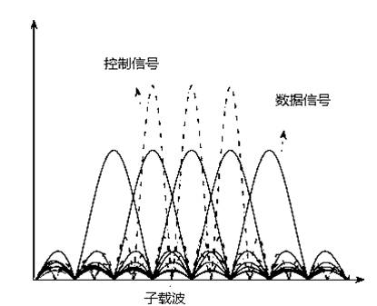 Exposed terminal optimizing method on basis of physical layer interference information