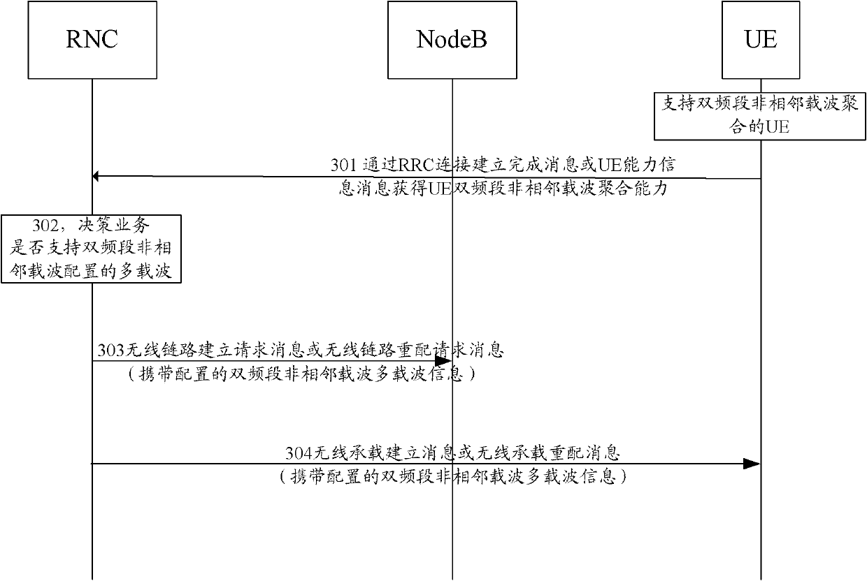 Method and system for indicating user equipment dual-band non-adjacent carrier aggregation capability