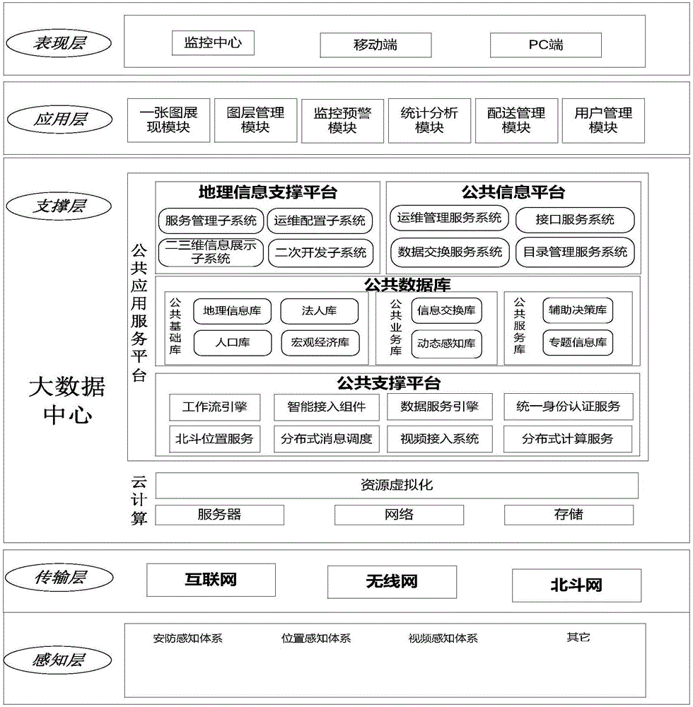 LNG-oriented distribution management system