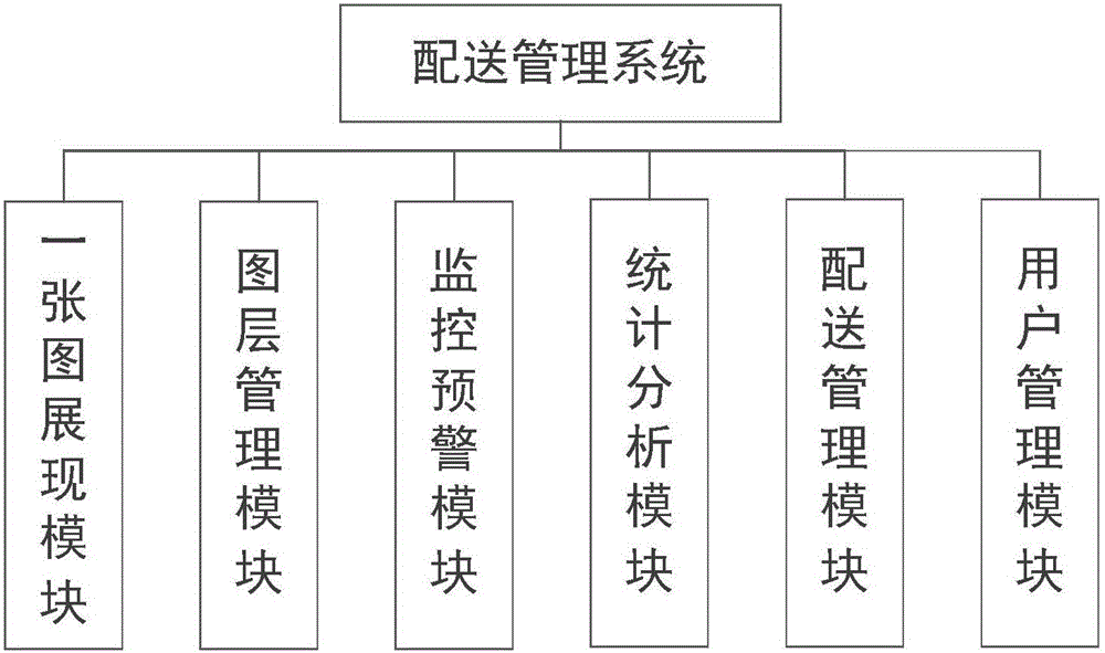 LNG-oriented distribution management system