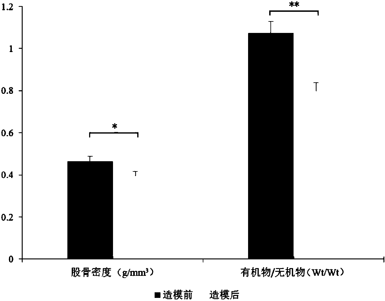 Gelatin small peptide or collagen tripeptide chelated calcium magnesium and preparation method thereof