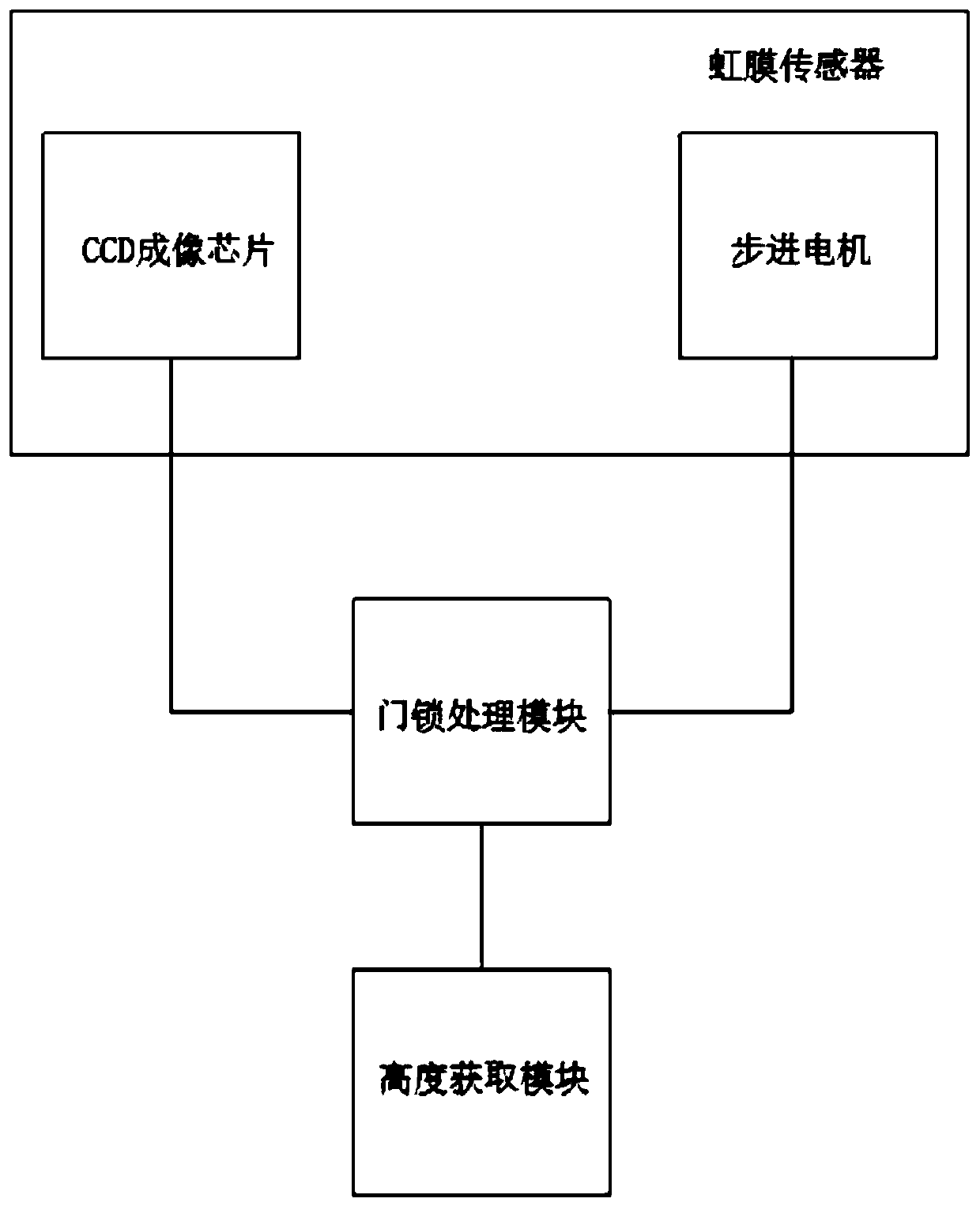 Iris detection method of door lock device