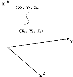 Displacement tracking measurement device and method of fixing points on automobile seat belt