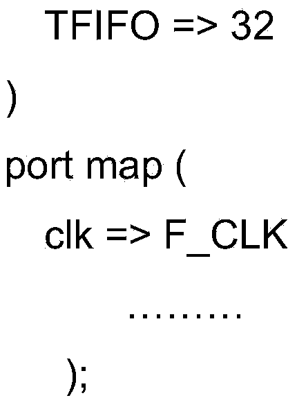 Automatic chip validation method based on parameterized IP test case set