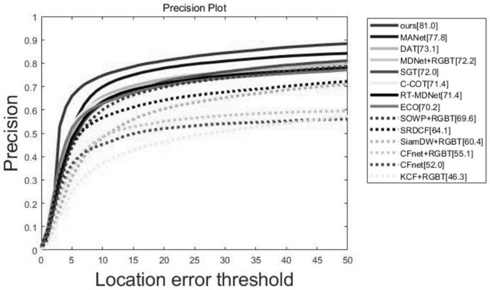 Object perception image fusion method for multi-modal target tracking